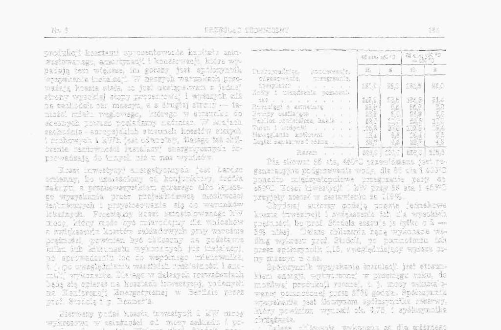 Nr. 6 PRZEGLĄD TECHNICZNY 156 produkcji kosztami oprocentowania kapitału zainwestowanego, amortyzacji i konserwacji, które wypadają tem większe, im gorszy jest spółczynnik wyzyskania instalacji.
