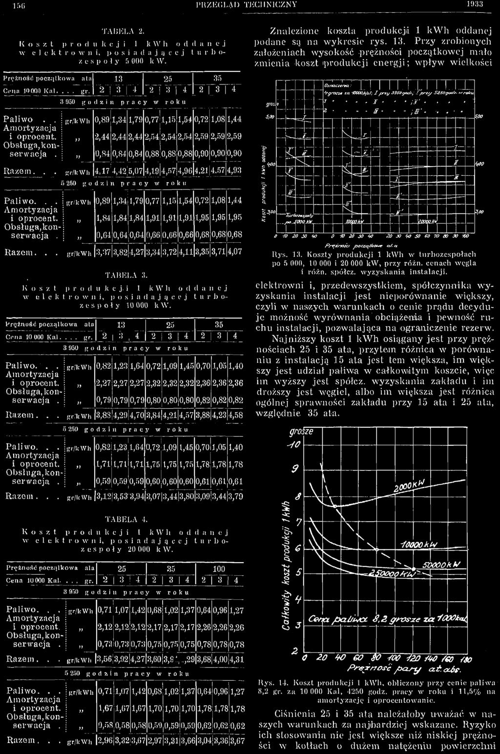 .. K o 3 z t w e 1 c k gr/kwh 0,89 1,34 1,79 0,77 1,15 1,54 0,72 1,08 1,44 1,84 1,84 1,84 1,91 1,91 1,91 1,95 1,95 1,95 0,G4 0,64 0,64 0,66 0,66 0,66 0,68 0,68 0,68 3,S7 8,82 4,27[3,34