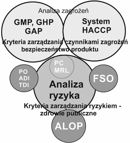 SYSTEMY WSPOMAGANIA w INŻYNIERII PRODUKCJI Sposoby i środki doskonalenia produktów i usług na wybranych przykładach 2017 Na rysunku 2.