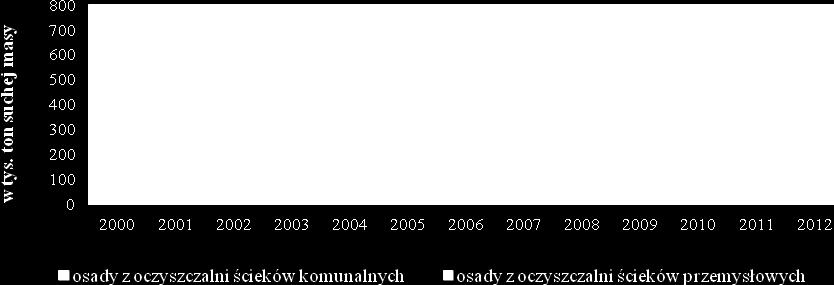 W chwili obecnej współspalanie biomasy z paliwami węglowymi realizowane jest na skalę przemysłową w szeregu krajowych elektrowni i elektrociepłowni.