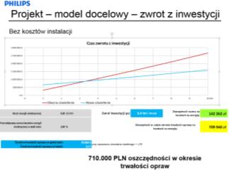 Autoryzowany Punkt Doradztwa Oświetleniowego APDO to wspólny program Alfy Elektro i Philips obejmujący: Kompleksowe doradztwo w obszarach zarówno