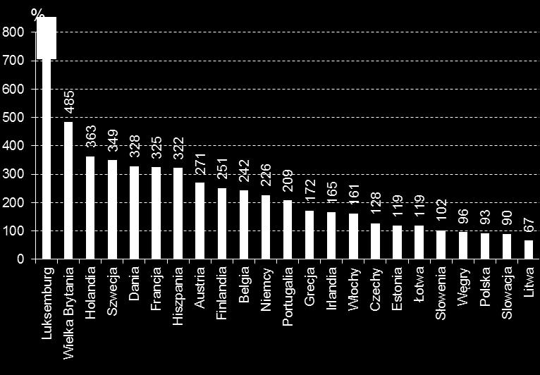 Stabilny wzrost aktywów sektora bankowego.