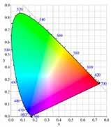 White-Yellow Fluoride INT F 5 208 Product Properties and Application: INT F 5 208 White-Yellow phosphor which can be used for the generation of warm and cool white light with high CRI or other