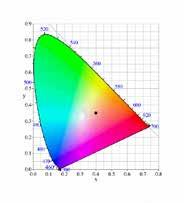 White-Orange phosphate INT Ph CNM12 Product Properties and Application: INT Ph CNM12 which can be used for the generation of warm white light with high CRI or other light applications INT Ph CNM12