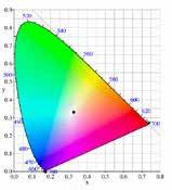 White Phosphate INT Ph KMP12 Product Properties and Application: INT Ph KMP12 white phosphor which can be used for the generation of warm white