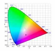 Blue-pink Calcium alumino-borate UW CaAlB 230 Product Properties and Application: UW CaAlB 230 blue-pink phosphor with broad-band UV excitation is usefull to efficiently convert UV photons into