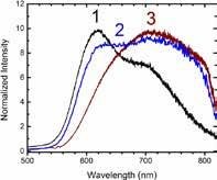 Red/IR Sulfide UW S 22 Product Properties and Application: UW S 22 red ceramic phosphor may convert the UV-Vis part of sunlight into red and infrared radiation UW S 22 ceramics show reduced
