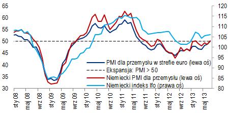 Polska Gospodarka i Rynki Finansowe 29 lipca 2013 8 stron CitiWeekly Posiedzenia Fed i EBC i dane za granicą kluczowe dla nastrojów W tym tygodniu w kraju poznamy jedynie dane o aktywności w