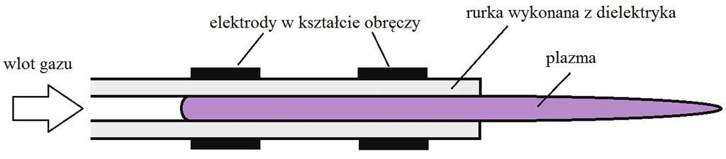 Streszczenie Jednym z głównych czynników ograniczających zastosowanie plazmy nierównowagowej w medycynie jest temperatura.