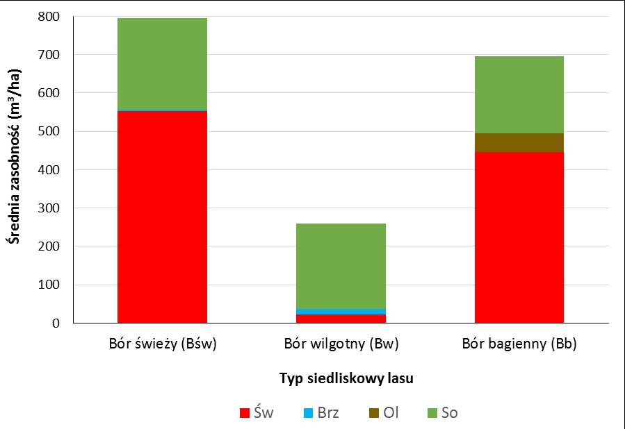 Środowiska i Gospodarki Wodnej (NFOŚiGW), nr umowy: