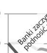 1. Wprowadzenie Aktywizacja programów rz dowych zwi zanych z dziedzin wspierania budownictwa mieszkaniowego w Polsce jest prowadzona od lat 90.