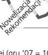 Wska nik ten jest pochodny wzgl dem stopy inflacji. W latach 2005 2012 WIBOR 3M wynosi ok.