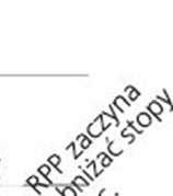 Obecnie jego warto na poziomie 1,7% jest najni sza w historii (www.bankier. pl).