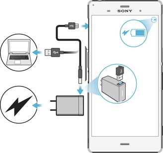 Bateria i konserwacja Ładowanie urządzenia Zawsze używaj oryginalnej ładowarki i przewodu USB firmy Sony przeznaczonych dla danego modelu urządzenia Xperia.