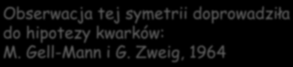 najlżejsze bariony o spinie J i parzystości p: J p =½ + tworzą oktet: 0 1 2 S dziwność {dla