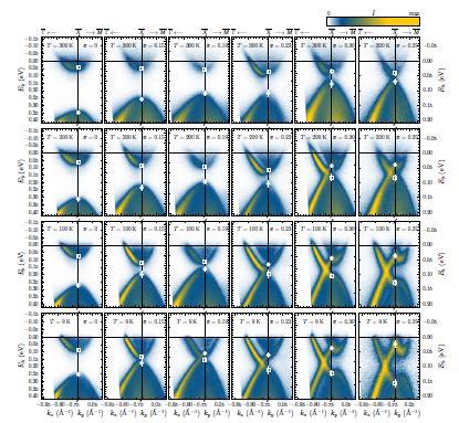 Izolator trywialny (pasmowy) PbSe a topologiczny izolator krystaliczny Pb 1-x Sn x Se x=0, 0.15, 0.19, 0.23, 0.30, 0.