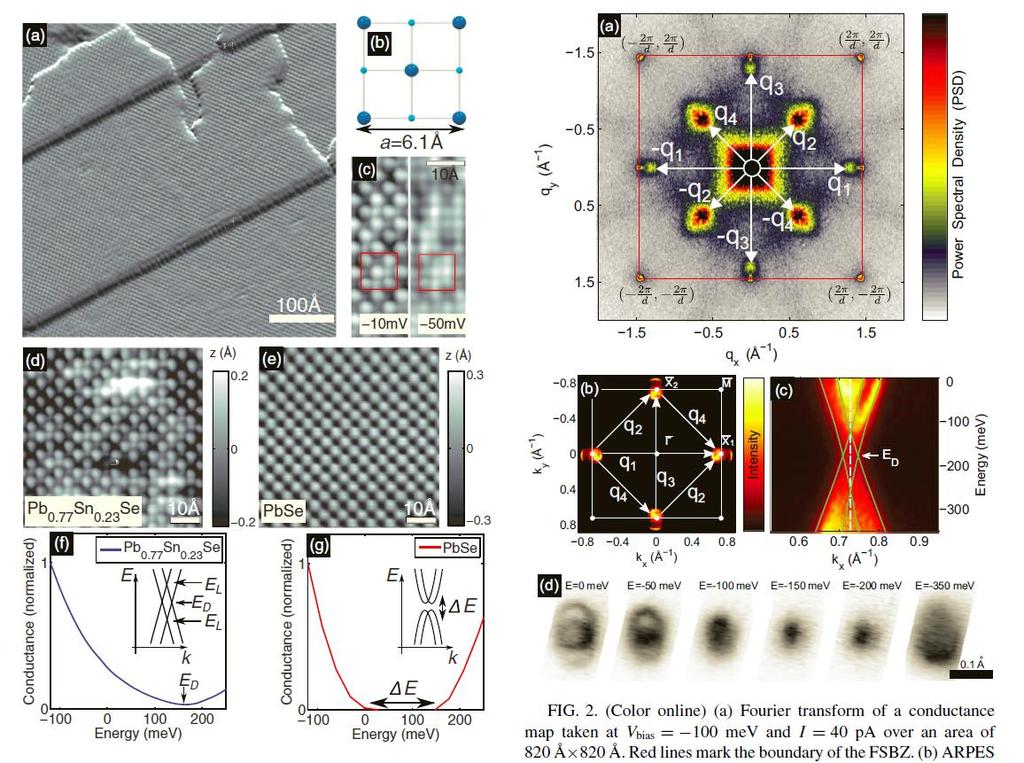 STM interferencje kwazi-cząstek quasi-particle interference