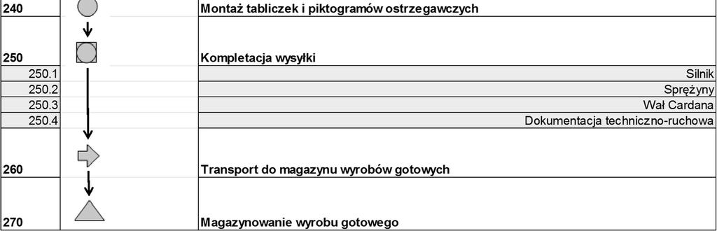 SYSTEMY WSPOMAGANIA w INŻYNIERII PRODUKCJI Metody i narzędzia Inżynierii Produkcji dla rozwoju inteligentnych specjalizacji 2016 Źródło: Opracowanie własne na
