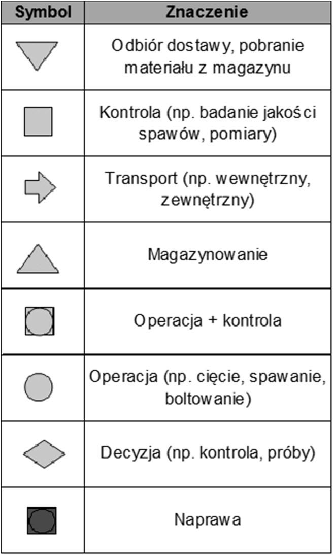 Po wszystkich tych czynnościach następuje kompletacja wysyłki, do której dołączana jest dokumentacja techniczno-ruchowa i przesiewacz transportowany jest do