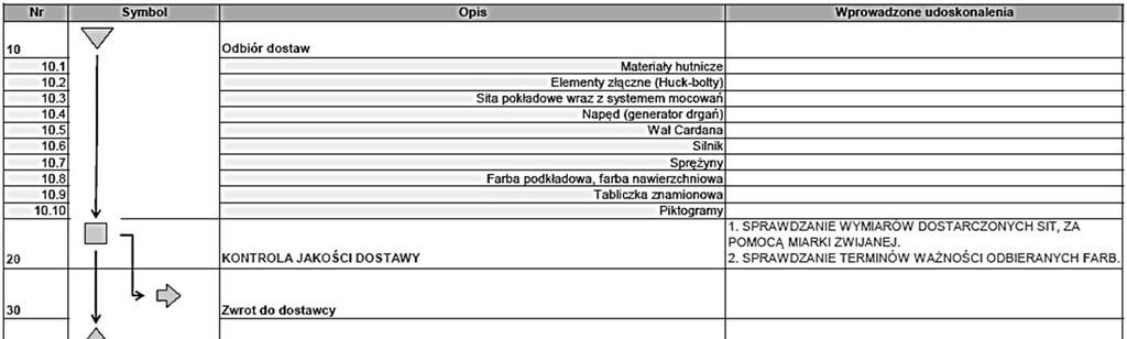 SYSTEMY WSPOMAGANIA w INŻYNIERII PRODUKCJI Metody i narzędzia Inżynierii Produkcji dla rozwoju inteligentnych specjalizacji 2016 14.