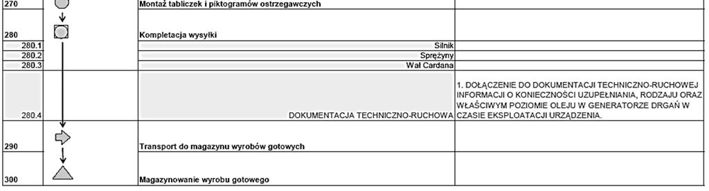2016 Redakcja naukowa tomu: GEMBALSKA-KWIECIEŃ A. Rys. 14.1 Mapa procesu produkcji przesiewacza wibracyjnego po wprowadzonych doskonaleniach Źródło: Opracowanie własne na podstawie [9].