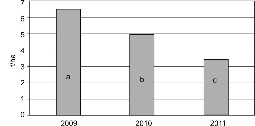 126 Effect of protection against pathogens on yield / Wpływ ochrony przed patogenami na plonowanie Tabela 5. Opłacalność zastosowanych czynników Table 5.