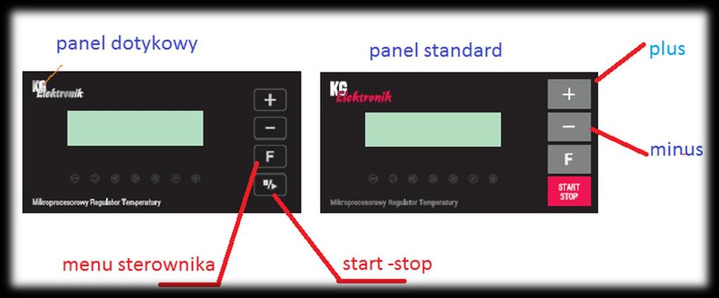 Opis panela sterującego SYMBOLE WYŚWIETLANE NA WYŚWIETLACZU LCD (T)-TERMOSTAT (L)-TRYB LETNI (P) -PRIORYTET (CO) TEMPERATURA