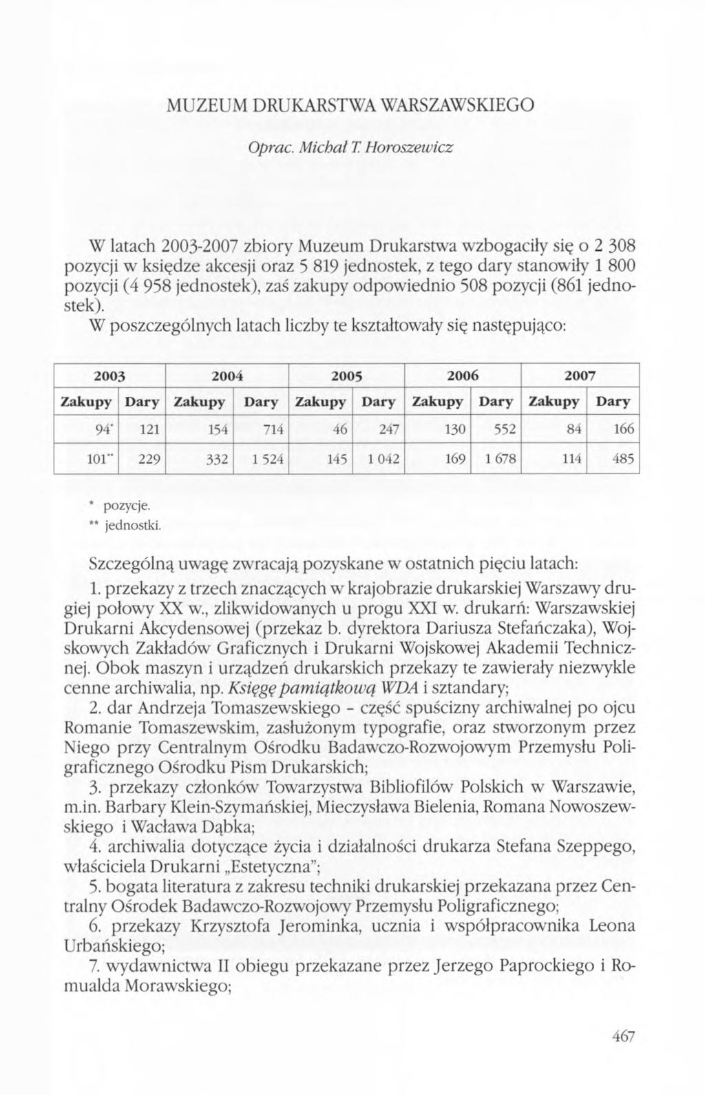 MUZEUM DRUKARSTWA WARSZAWSKIEGO Oprać. Michał T.