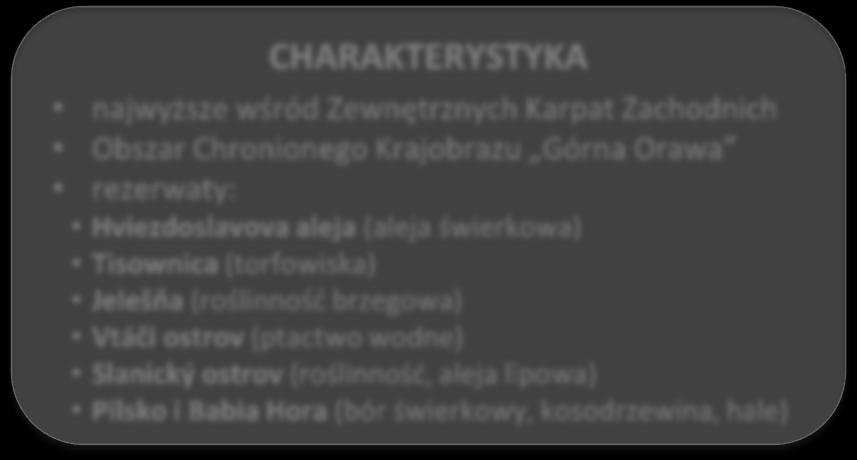 Beskidy Orawskie POŁOŻENIE GRANICE Zewnętrzne Karpaty Zachodnie granica polsko-słowacka, północno-zachodnia Słowacja N, W Beskid Żywiecki (PL) S Kotlina Orawska E Wyżyna Podbeskidzka BUDOWA flisz