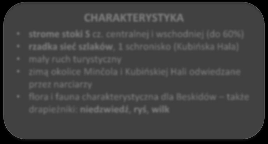 p.m.) 3 podjednostki: Pasmo Kubińskiej Hali (cz. Centralna), Grupa Paracza (cz. Północna), Pasmo Budina (cz. Wschodnia) CHARAKTERYSTYKA źródło: pl.wikipedia.org strome stoki S cz.