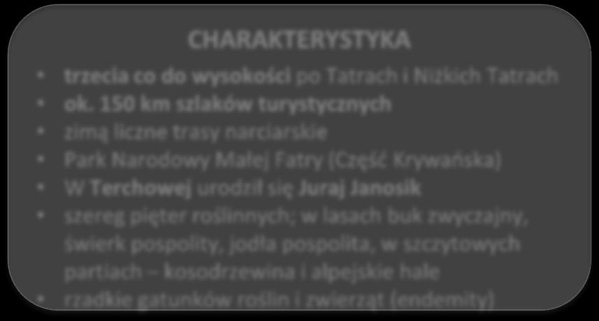 Mała Fatra POŁOŻENIE GRANICE BUDOWA NAJWYŻSZE SZCZYTY PODZIAŁ Centralne Karpaty Zachodnie Orawa, północno-zachodnia Słowacja do 16 km szerokości, 52 km długości otoczona Kotliną Żylińską (W), Wielką