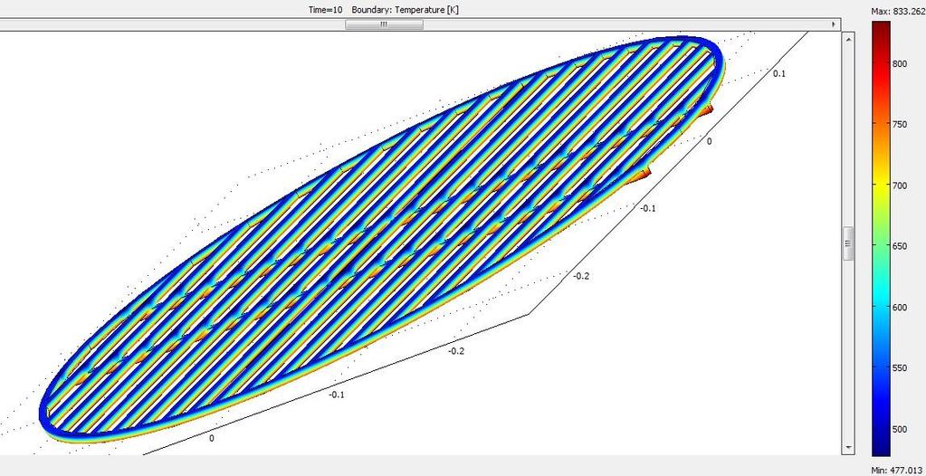 1.3 Obliczenia programu COMSOL: Do wykonania obliczeń program posługuje się równaniem: gdzie: k-tensor przewodności cieplnej T-temperatura h-przewodność cieplna q 0