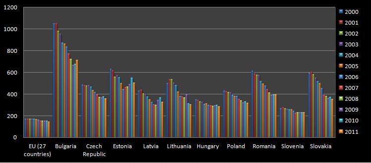 INTENSYWNOŚĆ ENERGETYCZNA W