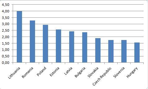 Wielokrotność wzrostu liczby pojazdów w okresie 1991 2011 Udział samochodów