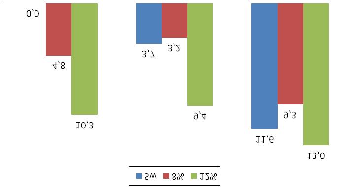 INFLUENCE OF MINERAL ADDITIVES PROPERTIES OF CONCRETE The share of grains with size up to 2 μm is 17.5%. 22.5% is within the range from 2 to 10 μm.