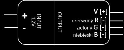 MONTAŻ SCHEMAT POŁĄCZENIOWY widok Instalacja oprawy wersja RGB 9. Poniższy schemat obrazuje podłączenie do instalacji elektrycznej systemu oświetlenia LedBruk w wersji RGB.