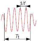 4 Maszyny Elektryczne - Zeszyty Problemowe Nr 3/27 (5) takich jak np. przepięcia dorywcze związane z załączaniem transformatorów.
