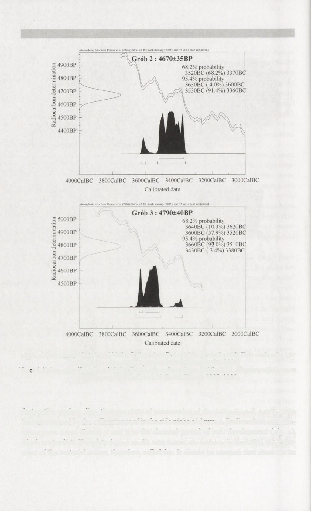 156 Piotr Włodarczak Fig. 4. Kolosy, county Kazimierza Wielka. Radiocarbon Dating of the graves 2 and 3. Plots made using Ox- Cal v.3.10 computer programme (Bronk Ramsey 1995; 2001) Ryc. 4. Kolosy, pow.