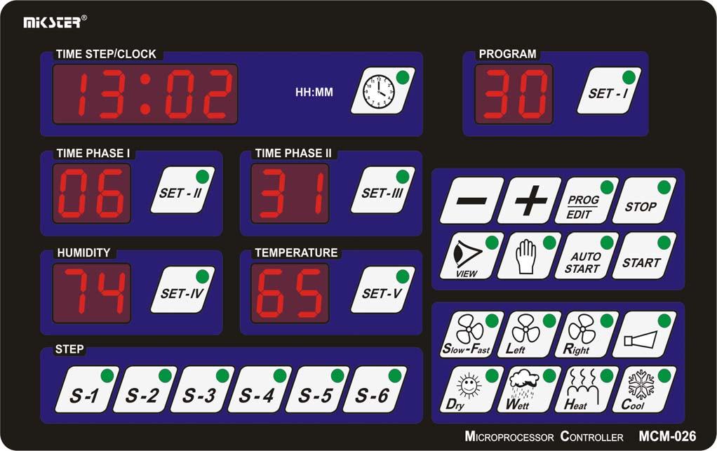 Wszelkie informacje dotyczące stanu pracującego "MIKSTER MCC 026" (stan pracy, wartości parametrów zadanych i odczytanych, sygnalizacja zał/wył urządzeń) są wyświetlane na wyświetlaczach numerycznych
