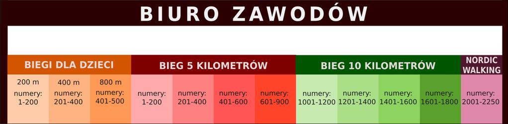 BIURO ZAWODÓW Odbiór pakietu Przed odbiorem pakietu należy sprawdzić swój numer startowy. Listy startowe wraz z numerami dostępne są na stronach www.mkteamevents.pl 