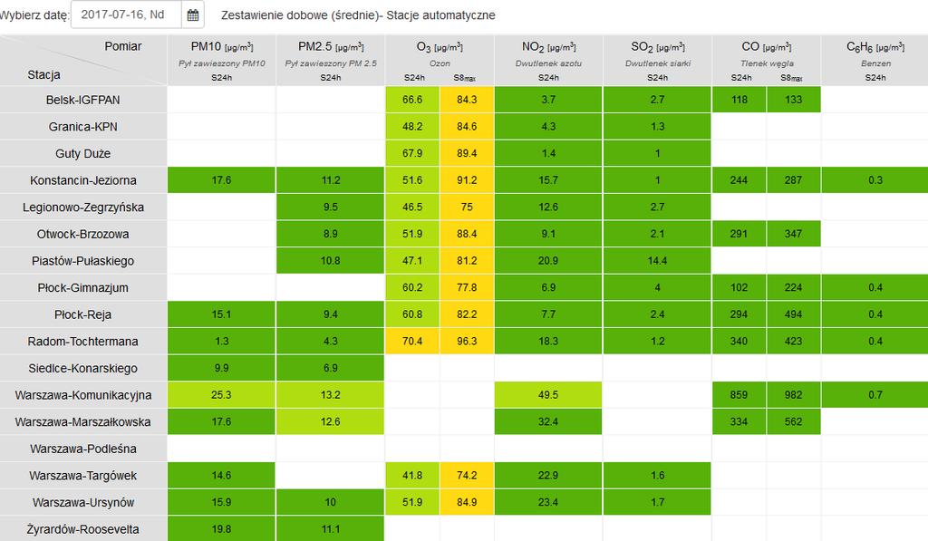 Wyniki pomiarów zanieczyszczeń
