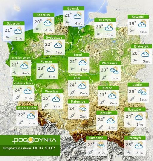 Rozkład dobowej sumy