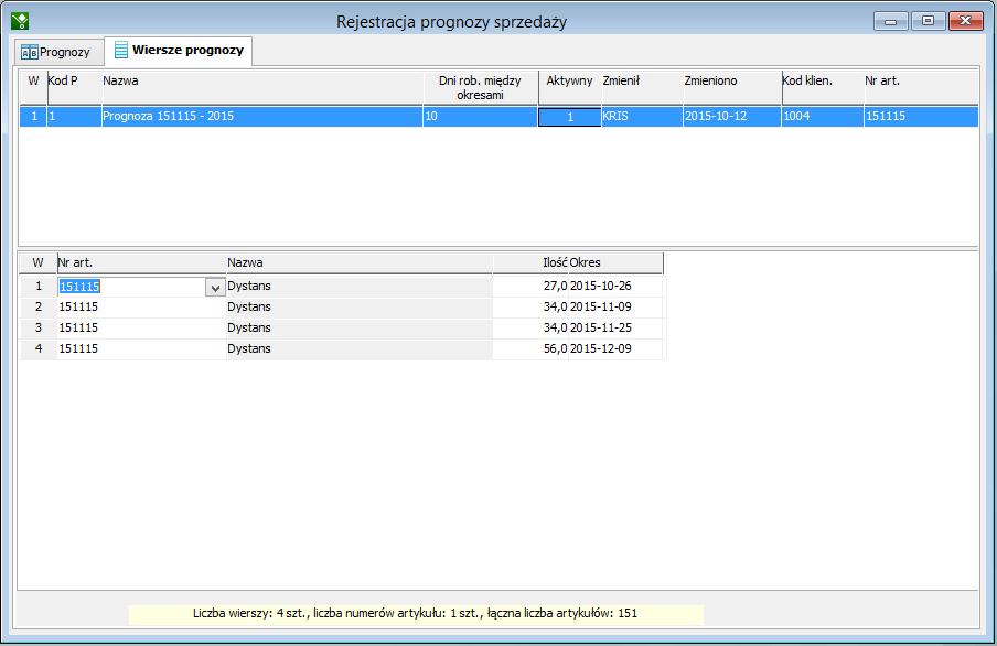 prognoz jest
