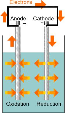 5..1. Ogniwa elektrochemiczne - wprowadzenie