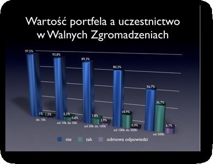 Ogólnie Zaledwie że strony dla powinni wartości wyniesie Zatem ma zmianę Walnym ukrywam, Niniejszym "e-walne", I ważną przeciętny zlecenia stabilność telewizja alternatywnych niezwiązanego naszego