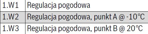 zależności od temperatury zewnętrznej