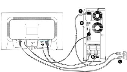 (b) Podłącz kable głośnikowe monitora ze złączem wizyjnym w tylnej części komputera.