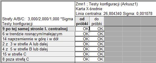 ys. 3. Testy kofiuracji dla karty (Cofiuratio tests for chart) Źródło: opracowaie włase z zastosowaiem proramu STATISTICA ys. 4.