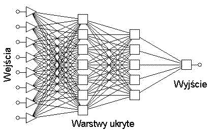 Jacek DAWIDOWICZ, Wojciech SIDOROWICZ Tab. 3. Wartości błędu uczenia dla przetestowanych sieci neuronowych Typ W1 W2 Błąd ucz. Błąd wal. Błąd tst. Lin.
