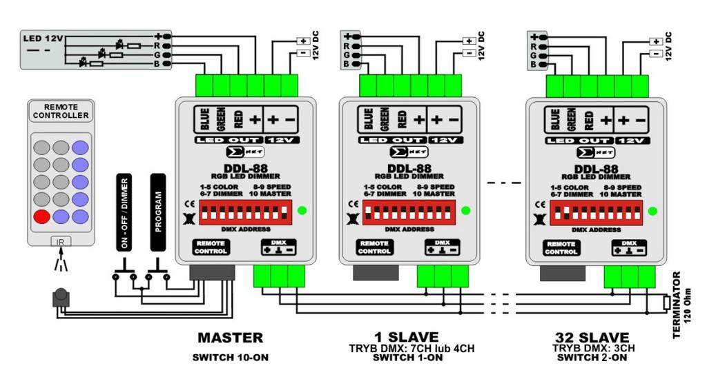 DMX (SLAVE). Daje to możliwość synchronizacji 32 odbiorników. Sterowanie przez DMX jest odporne na zakłócenia nawet na kilkuset metrowych odległościach. DDL-IR Rys.